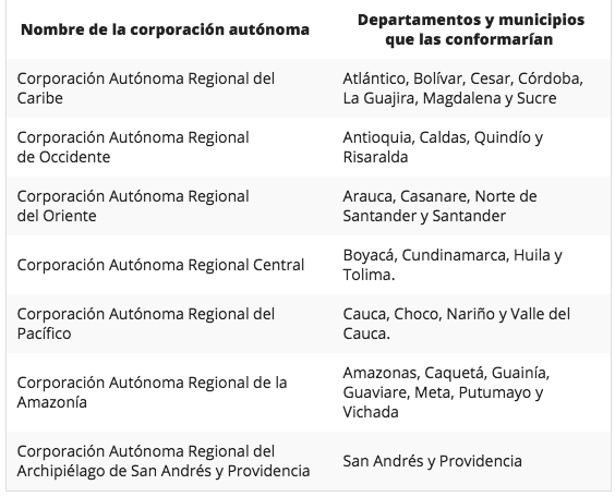 Lorduy no descarta que propuestas de Reforma CARs presentadas por gobierno y Cambio Radical puedan fusionarse 2