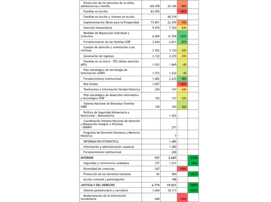 A Lorduy le preocupan proyecciones del presupuesto regionalizado 2020 para el Atlántico 5