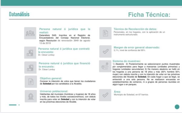 Soledad merece un Cambio Radical; Lorduy comparte resultados de encuesta realizada por Datanálisis que favorece a William Torres 3 Soledad merece un Cambio Radical; Lorduy comparte resultados de encuesta realizada por Datanálisis que favorece a William Torres 4