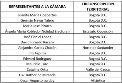 Cifras & Conceptos selecciona a Lorduy como uno de los mejores Representantes 4
