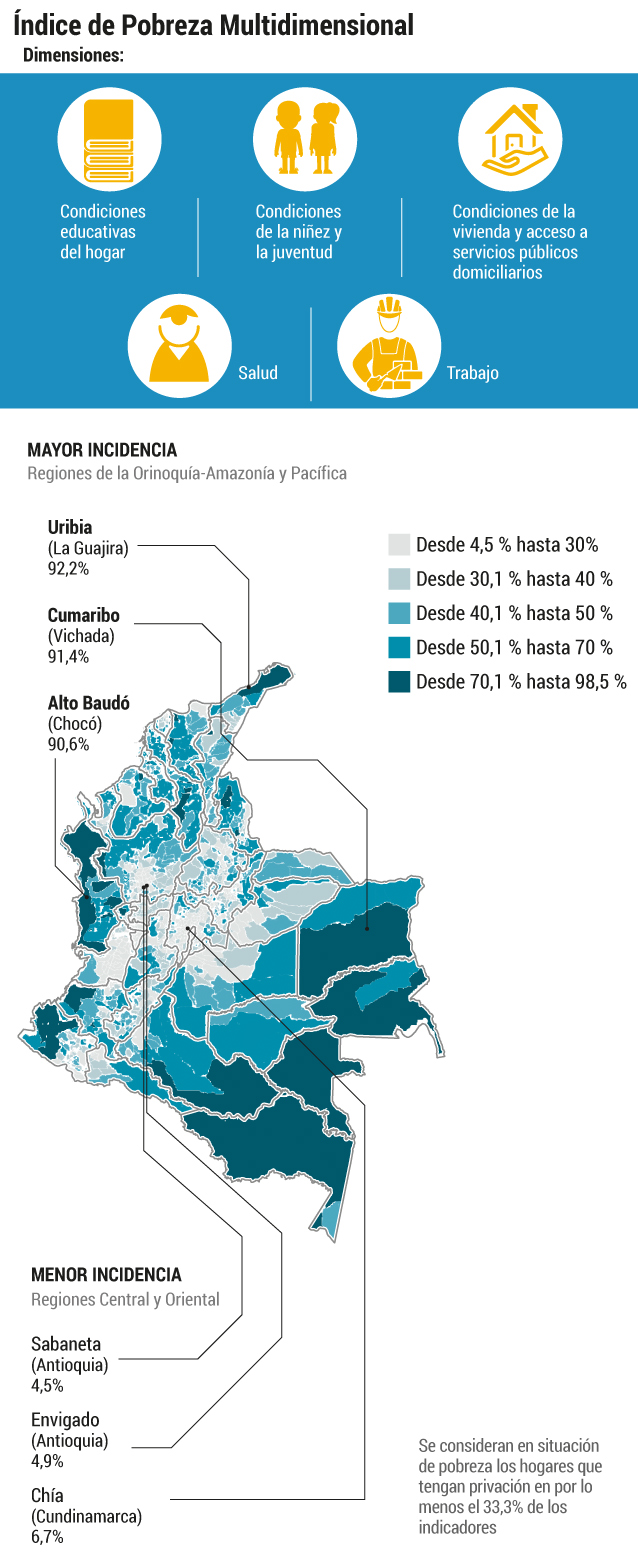 Lorduy propone traslado ministerios a otras regiones del país 26 Lorduy propone traslado ministerios a otras regiones del país 26