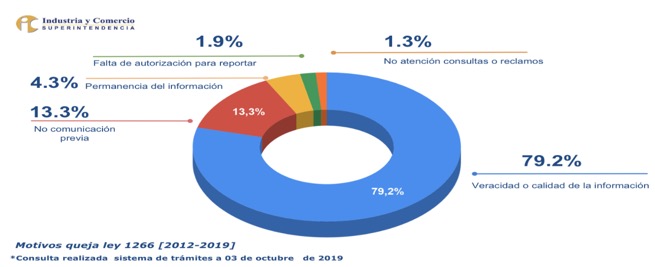 Proyecto Borrón y Cuenta Nueva responde a las necesidades de la ciudadanía: Lorduy 3 Proyecto Borrón y Cuenta Nueva responde a las necesidades de la ciudadanía: Lorduy 3