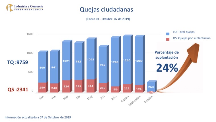 Proyecto Borrón y Cuenta Nueva responde a las necesidades de la ciudadanía: Lorduy 6 Proyecto Borrón y Cuenta Nueva responde a las necesidades de la ciudadanía: Lorduy 6