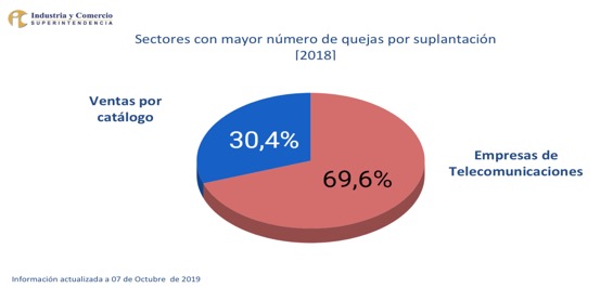 Proyecto Borrón y Cuenta Nueva responde a las necesidades de la ciudadanía: Lorduy 7 Proyecto Borrón y Cuenta Nueva responde a las necesidades de la ciudadanía: Lorduy 7