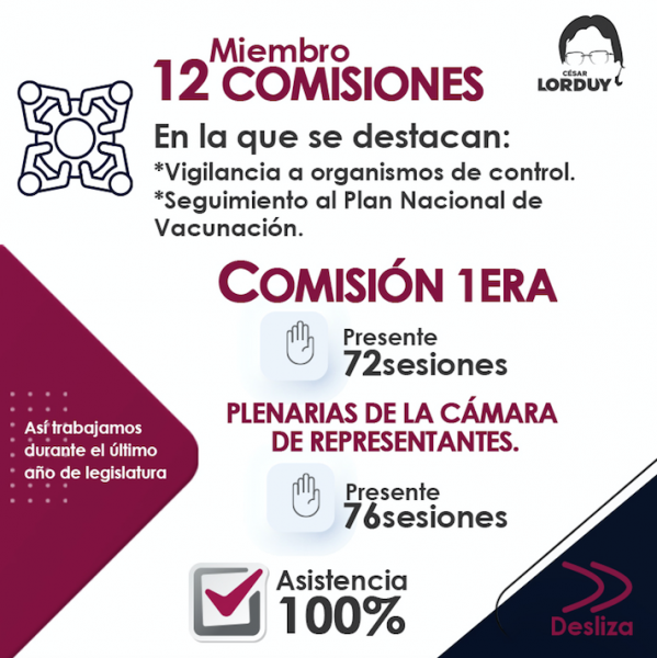 “Las cifras hablan de nuestro trabajo en la Cámara de Representantes”: César Lorduy 1